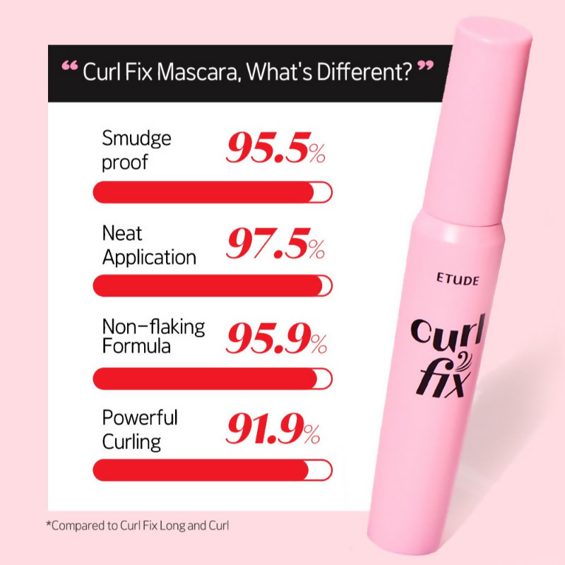 Etude House Curl Fix Mascara - Brown | Grocsy