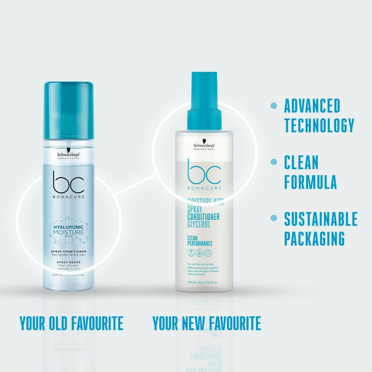 Schwarzkopf Professional Bonacure Moisture Kick Spray Conditioner with Glycerol | Grocsy