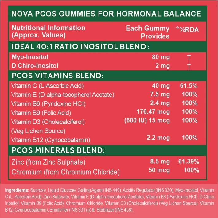 Carbamide Forte PCOS Gummies for Women with Myo & D Chiro Inositol - Orange Flavor | Grocsy
