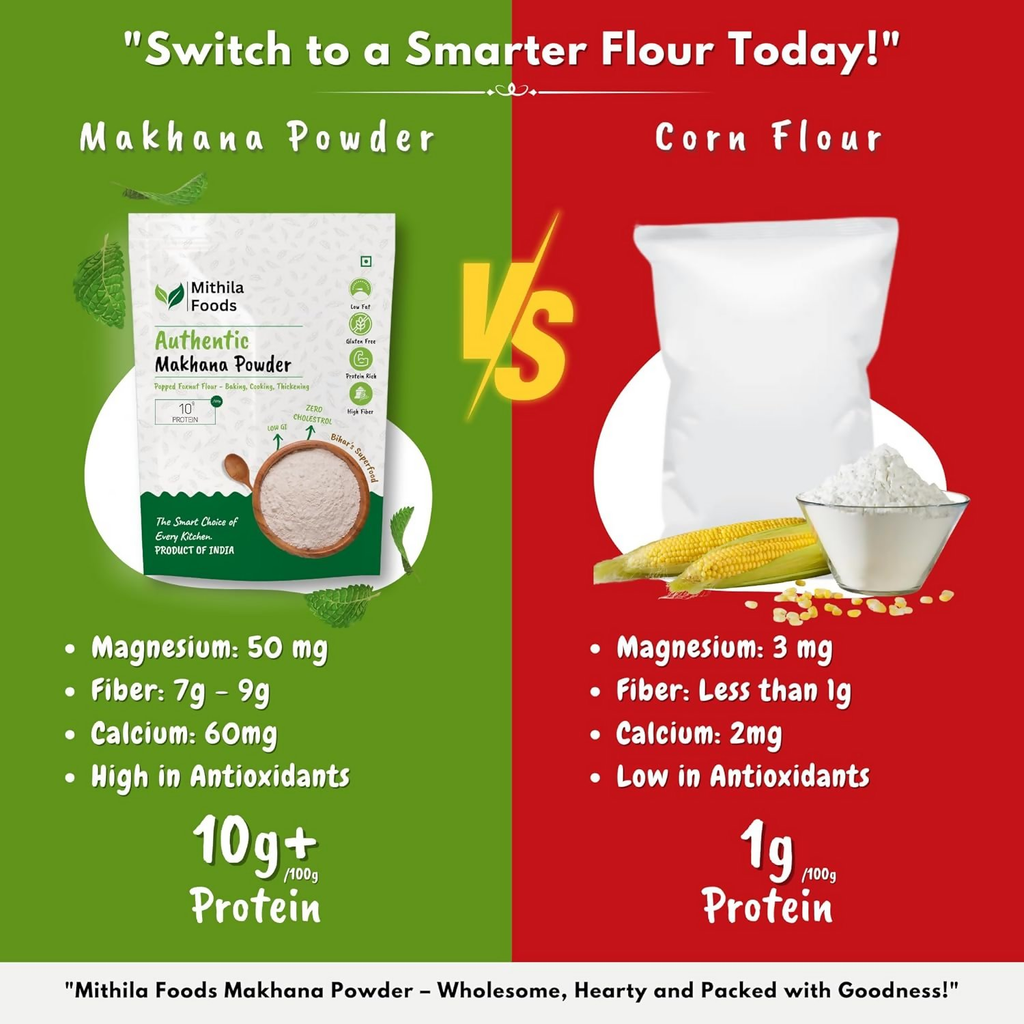Mithila Foods Makhana Powder Premium Raw Fox Nut Flour | Grocsy