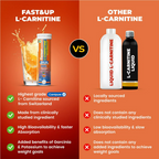 Fast&Up L Carnitine 3000mg Effervescent Tablets - Orange Flavour | Grocsy