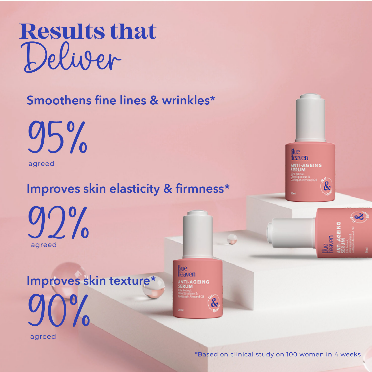 Blue Heaven 0.3% Retinol Serum With 10% Olive Squalane & 0.5% Cuddapah Almond Oil Face Serum | Grocsy