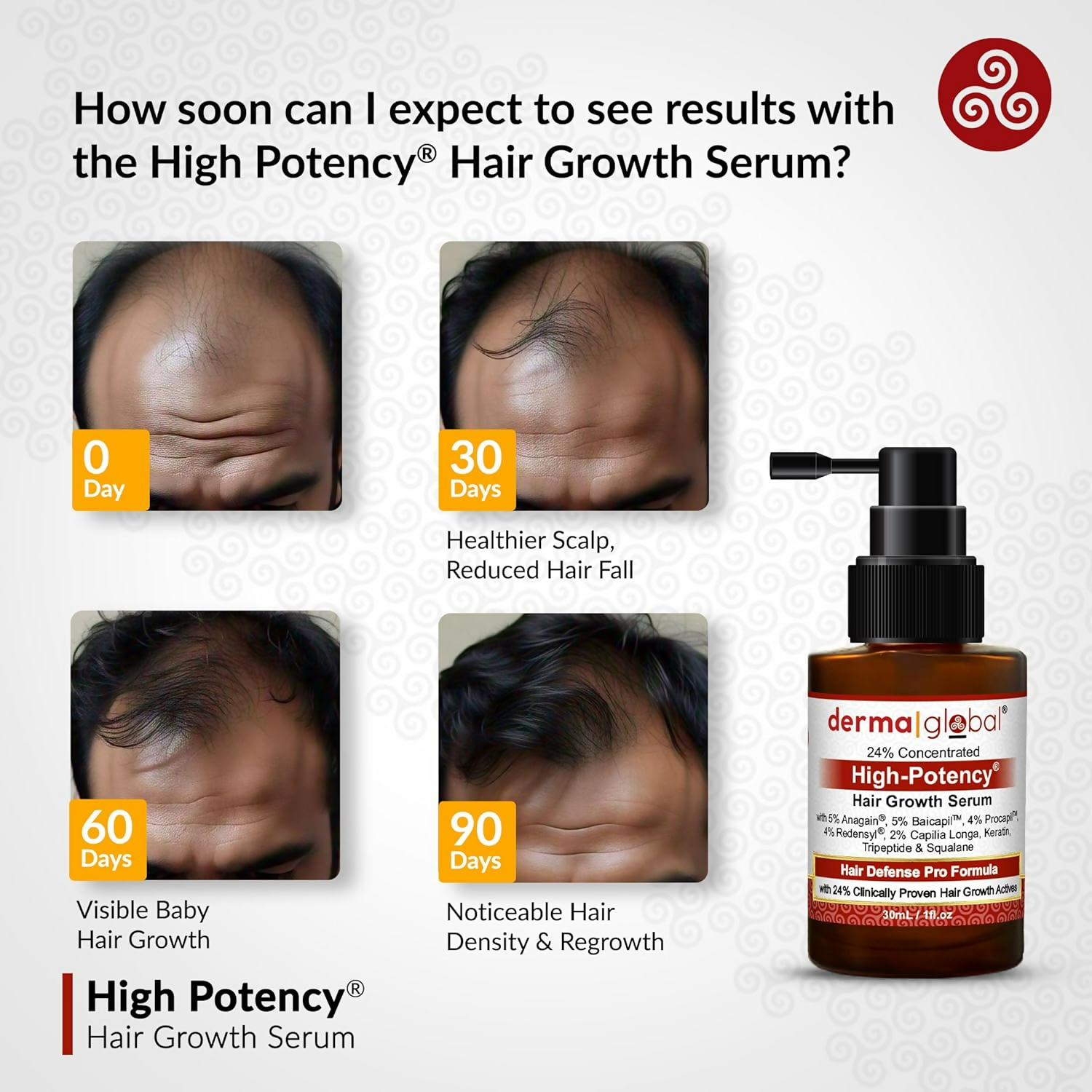 Derma Global High Potency Hair Growth Serum | Grocsy
