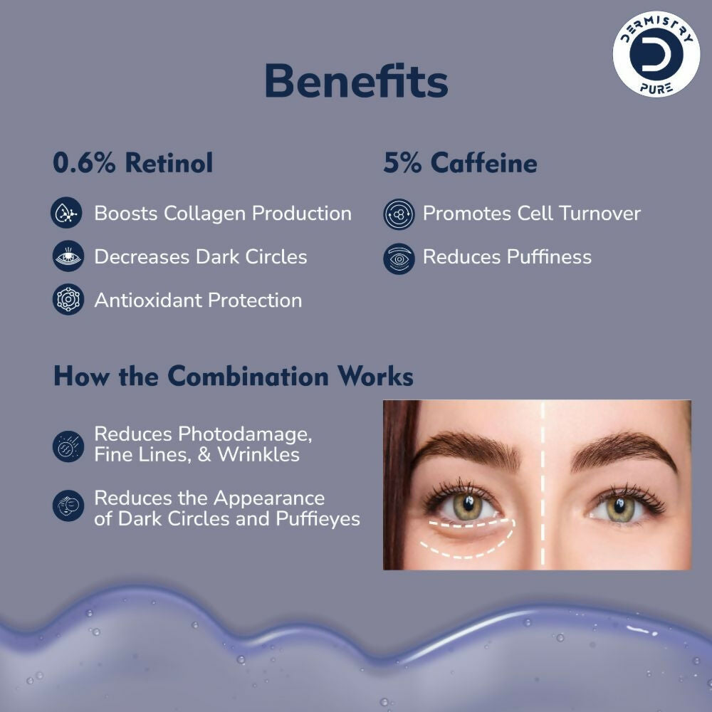 Dermistry Pure 0.6% Retinol 5% Caffeine Under Eye Serum Puffiness Fine Line Wrinkles Puffy Dark Eyes | Grocsy