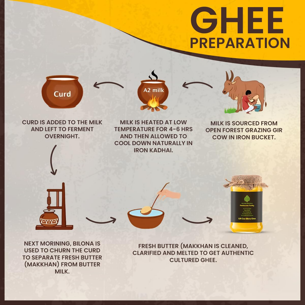 Village-Organica A2 Gir Cow Ghee,Traditional Bilona Method | Grocsy