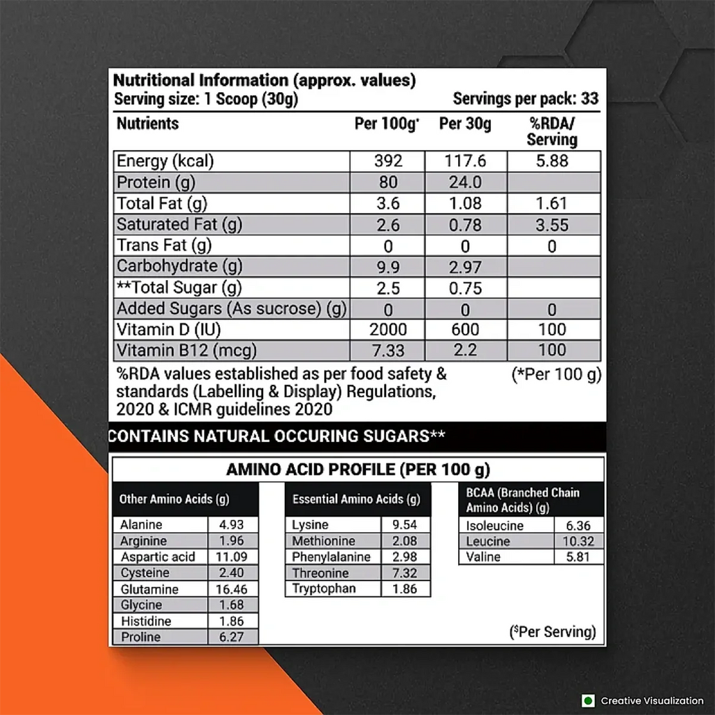 Patanjali Nutrela Sports Whey Performance (Fvic) | Grocsy