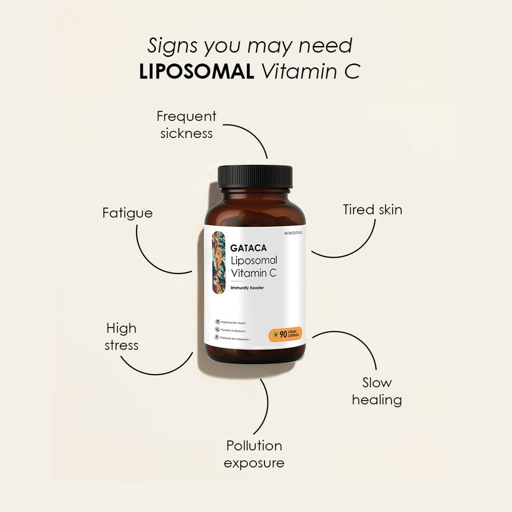 GATACA Liposomal Vitamin C Capsules for High Bioavailability| Immunity, Better Skin & Iron Absorption | Grocsy