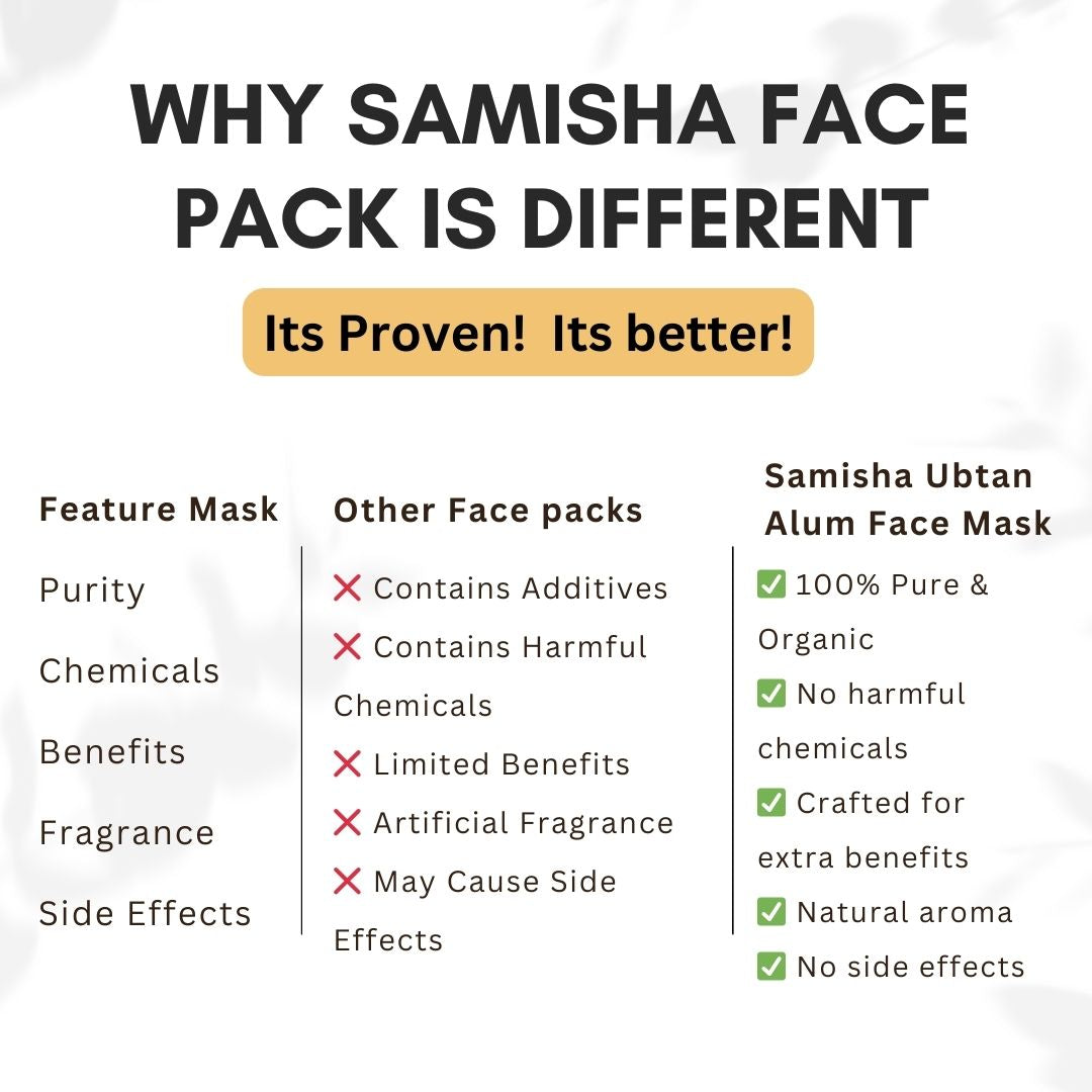 Samisha Ubtan Alum Face Pack With Rose – For Skin Tightening & Tan Removal | Grocsy
