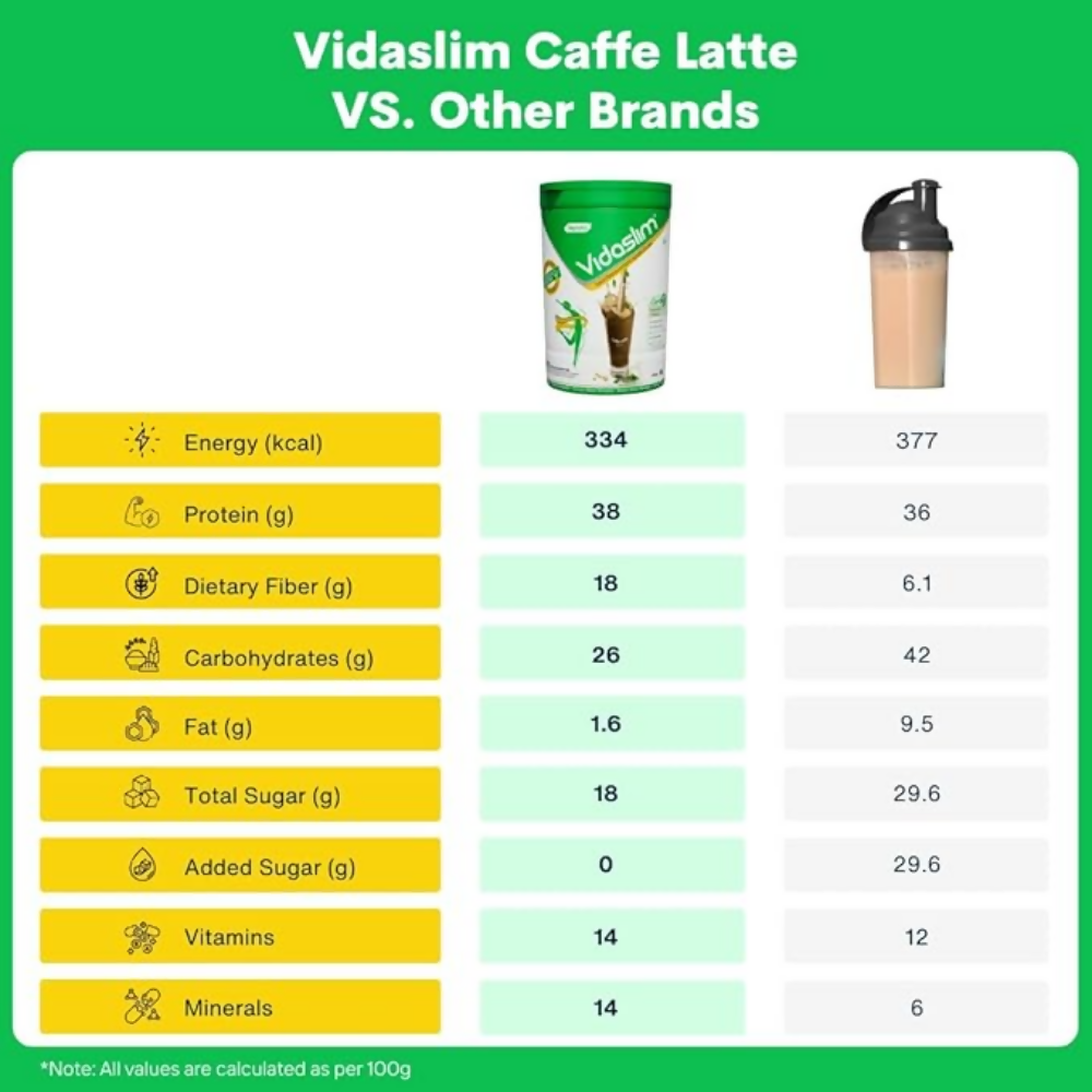 Vidaslim Caffe Latte | Grocsy