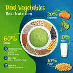 Manna Foods Instant Health Mix Multigrain Cereal + Vegetables With Spinach, Carrot, Dal with Milk | Grocsy