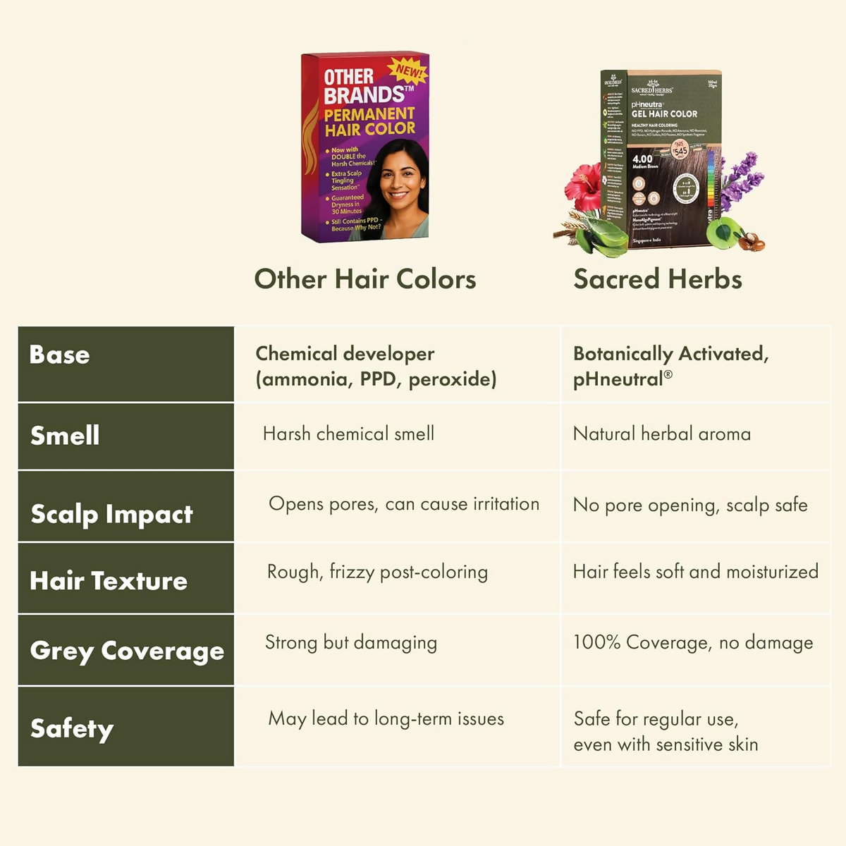 Sacred Herbs Ammonia & PPd Free Natural Organic Gel Dark Brown Hair Color For Men & Women | Grocsy