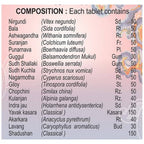 Basic Ayurveda Joint Pain & Vat Roga Formula Ayurh Tablets | Grocsy