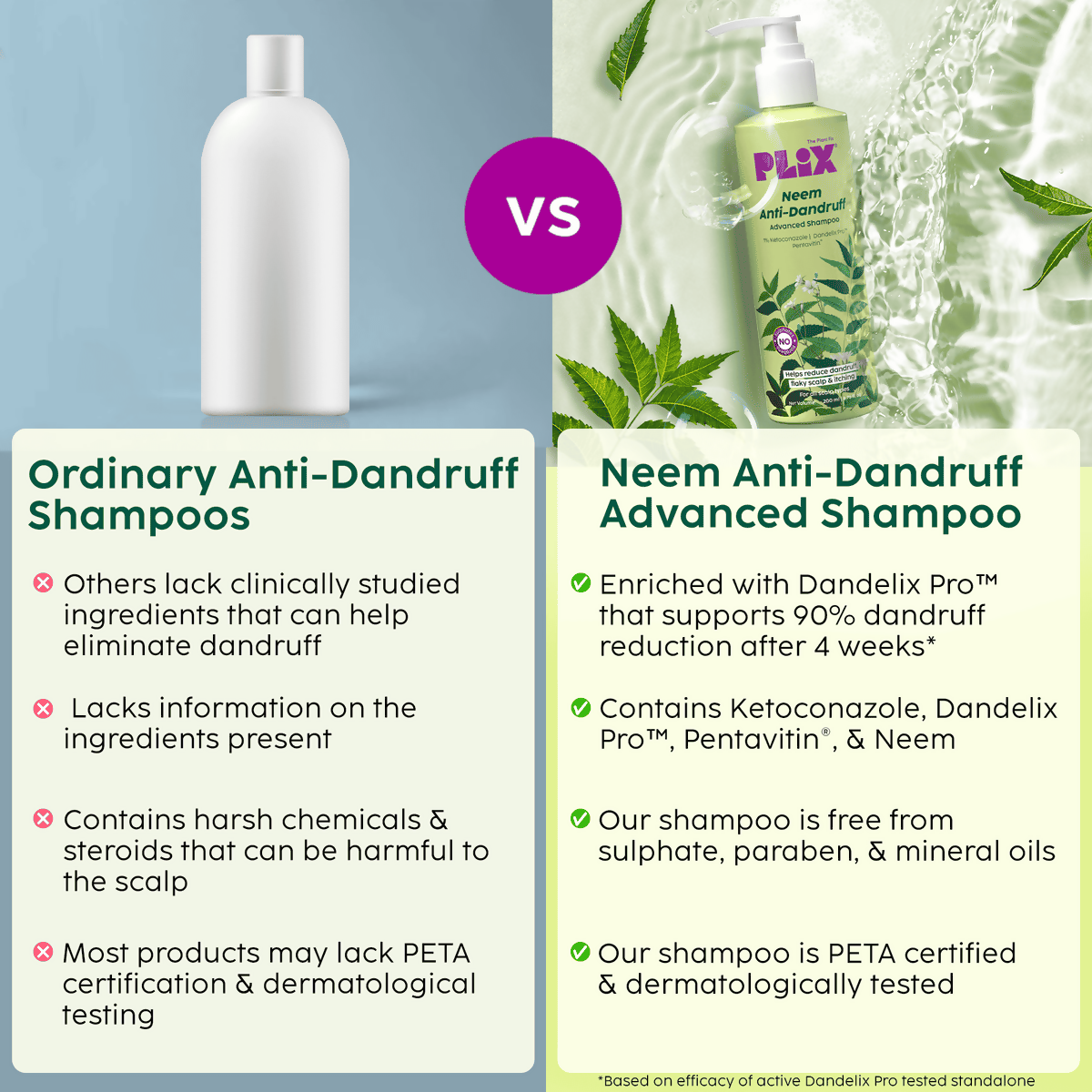 PLIX The Plant Fix Neem Anti-Dandruff Advanced Shampoo For Reduced Dandruff & Itchiness | Grocsy