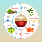 Keya Seth Aromatherapy Stopage - Age Reversal Complex Night Cream | Grocsy