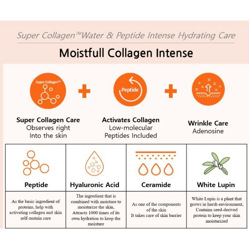 Etude House Moistfull Collagen Eye Cream | Grocsy