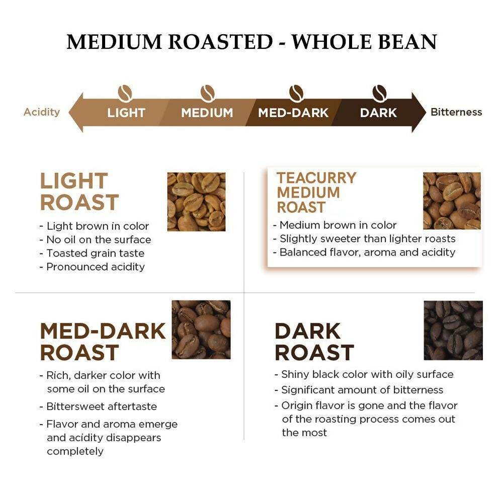Teacurry Arabica Roasted Coffee Bean (Whole Bean, Medium Roasted) | Grocsy