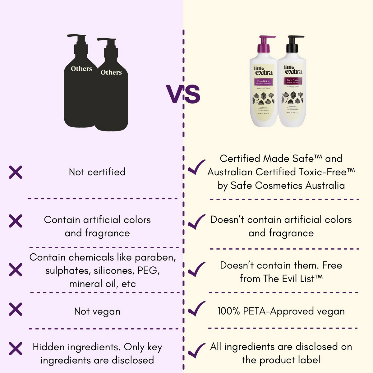 Little Extra Shampoo & Conditioner For Hair Fall Control | Grocsy