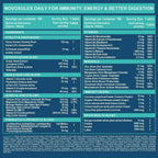 Carbamide Forte Multivitamin Tablets for Men & Women with Probiotics & Ginseng | Grocsy
