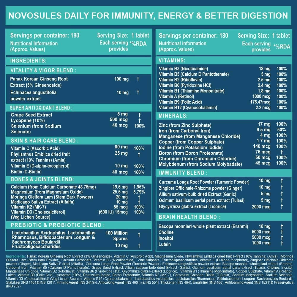 Carbamide Forte Multivitamin Tablets for Men & Women with Probiotics & Ginseng | Grocsy