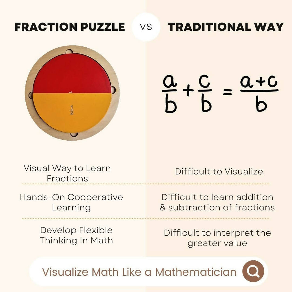 Nesta Toys Fraction Puzzle - Montessori Puzzle (57 Pcs) | Grocsy
