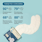 Bloom by Bold Care Sweat Pads for Underarms | Grocsy