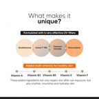 Minimalist Sunscreen SPF 50 PA++++ With Multi-Vitamin For Reducing Photoaging & No White Cast | Grocsy