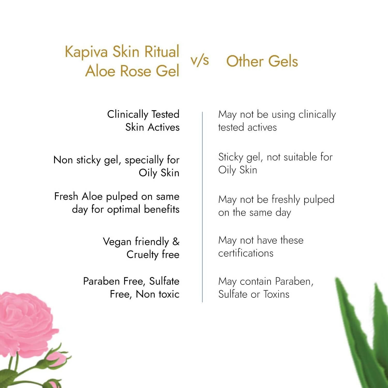 Kapiva Ayurveda Skin Rituals Aloe Rose Gel | Grocsy