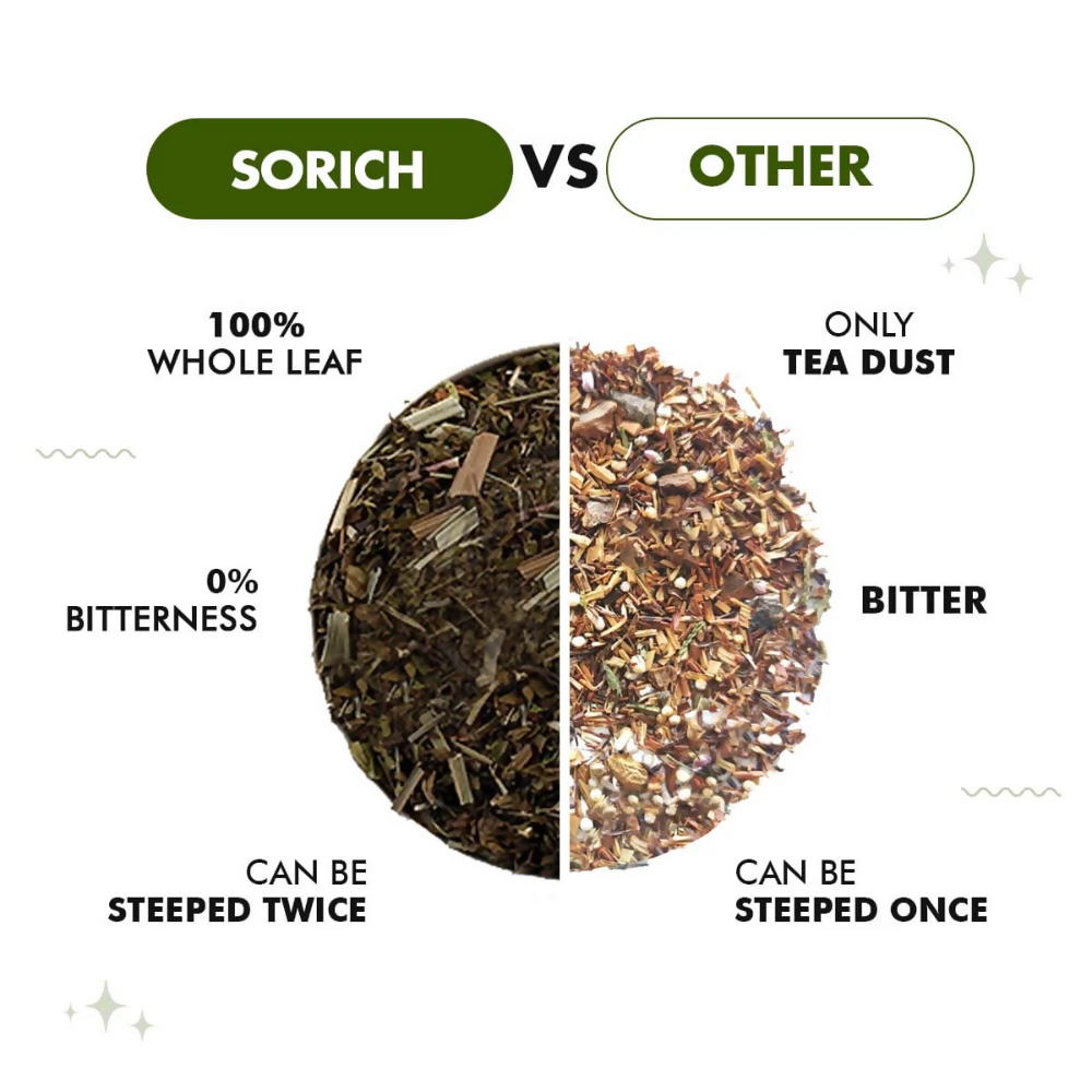 Sorich Organics Spearmint Green Tea | Grocsy