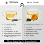 Teamonk Darjeeling Kimaya White Tea Bags | Grocsy