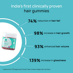 Nyumi Biotin Hair Gummies For Stronger Thicker And Shinier Hair - Amla Zinc, & Multivitamins | Grocsy