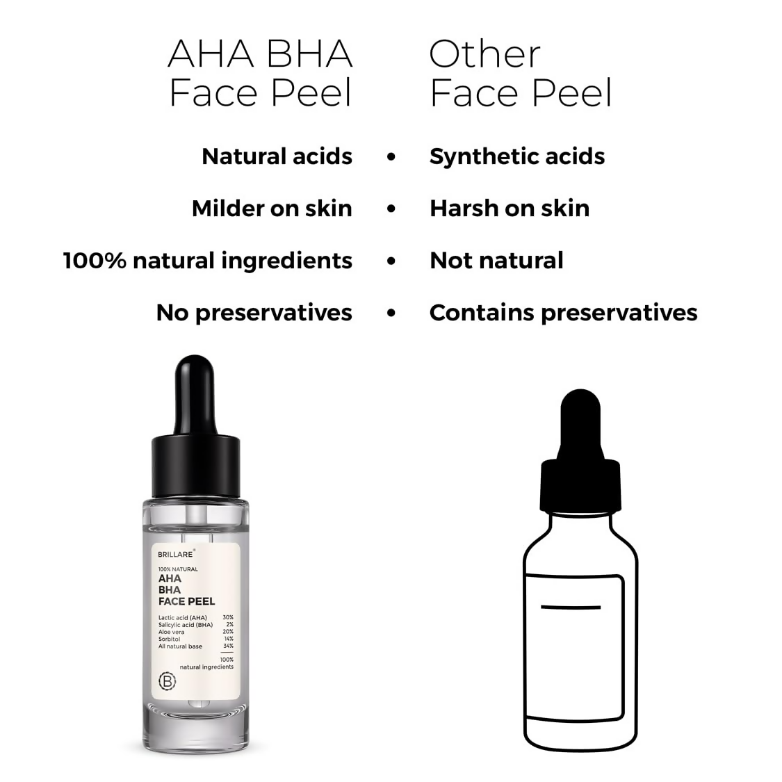Brillare 30% AHA + 2% BHA Face Peeling Solution Glowing Smooth Blemish-Free Skin | Grocsy