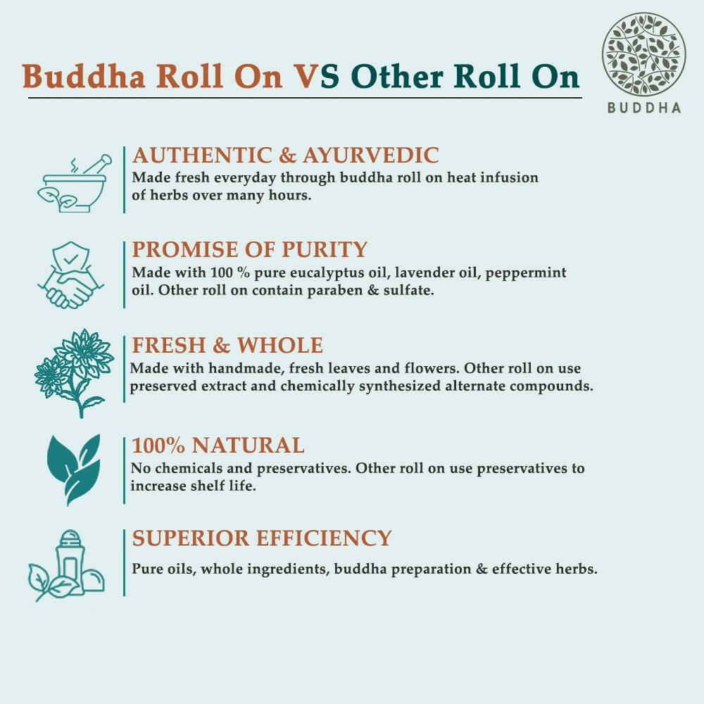 Buddha Natural Peppermint Essential Oil Roll-On | Grocsy