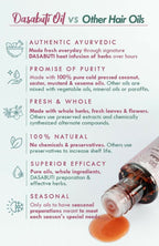 Nat Habit Curry Sesame Winter Hair Oil | Grocsy