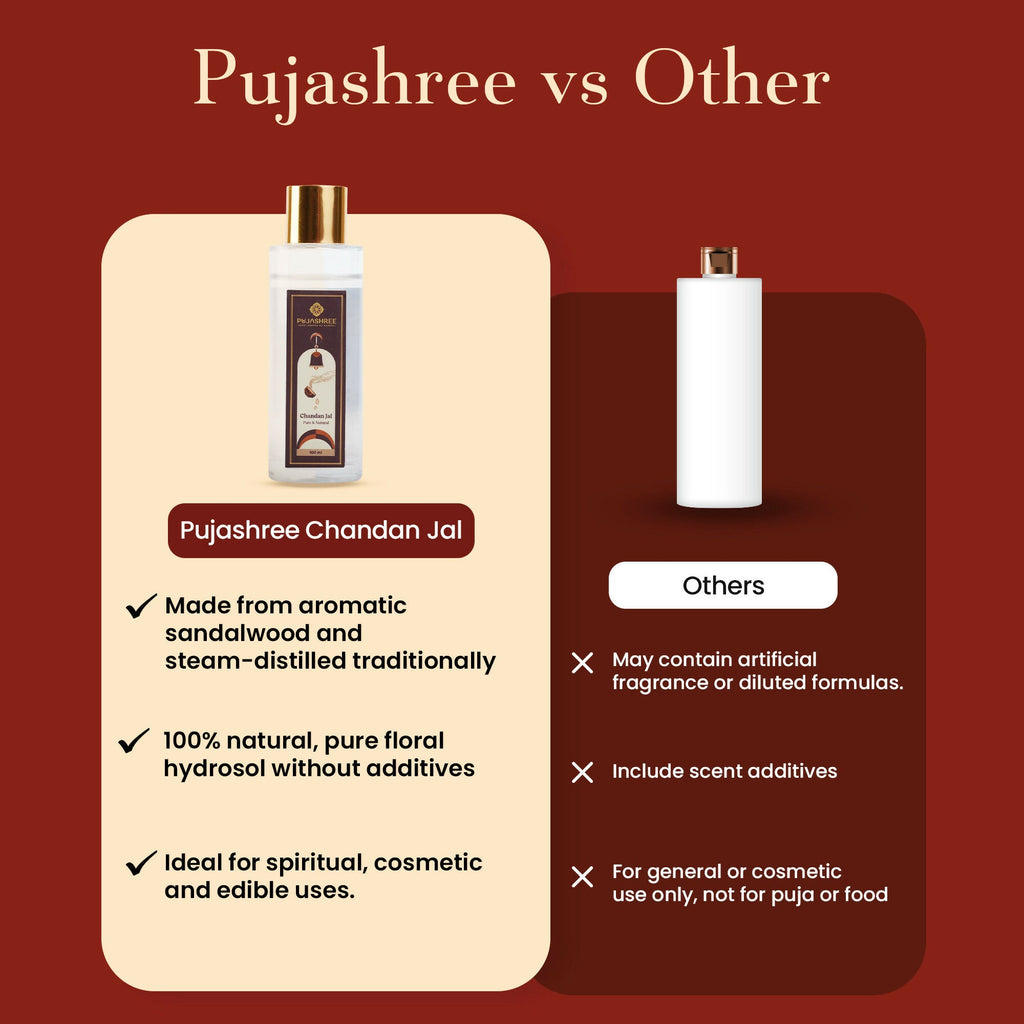 Pujashree Chandan Jal Natural Sandalwood Water Face Toner | Grocsy