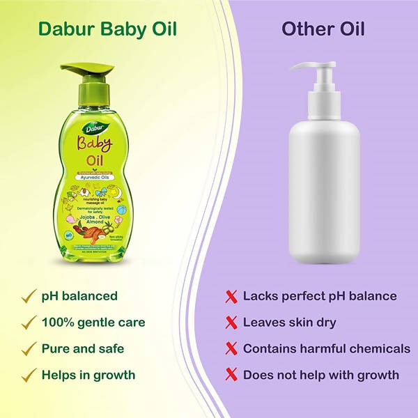 Dabur Baby Oil Enriched With Baby Loving Ayurvedic Oils | Grocsy