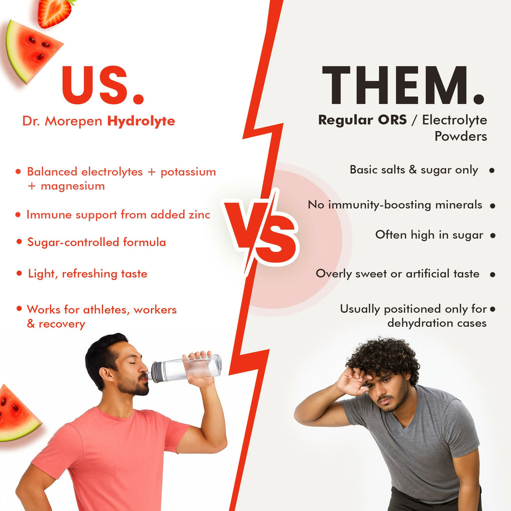 Dr. Morepen Hydrolyte Electrolyte & Vitamin Drink Mix - Strawberry | Grocsy
