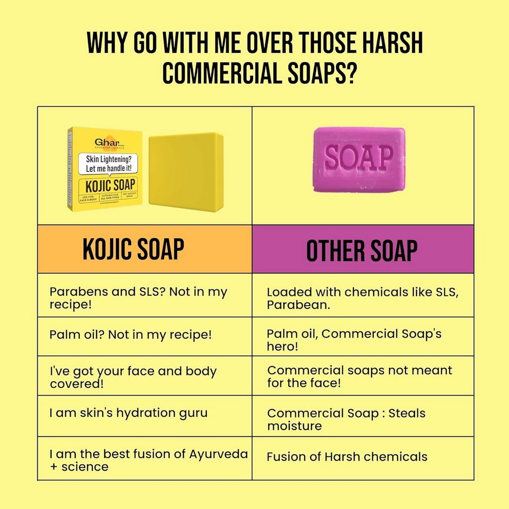 Ghar Soaps Kojic Acid 2% Soap with Niacinamide | Grocsy