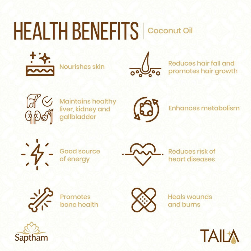 Saptham Taila Wood - Pressed Coconut Oil | Grocsy