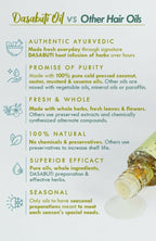Nat Habit Olive Almond Vit-E Winter Hair Oil | Grocsy