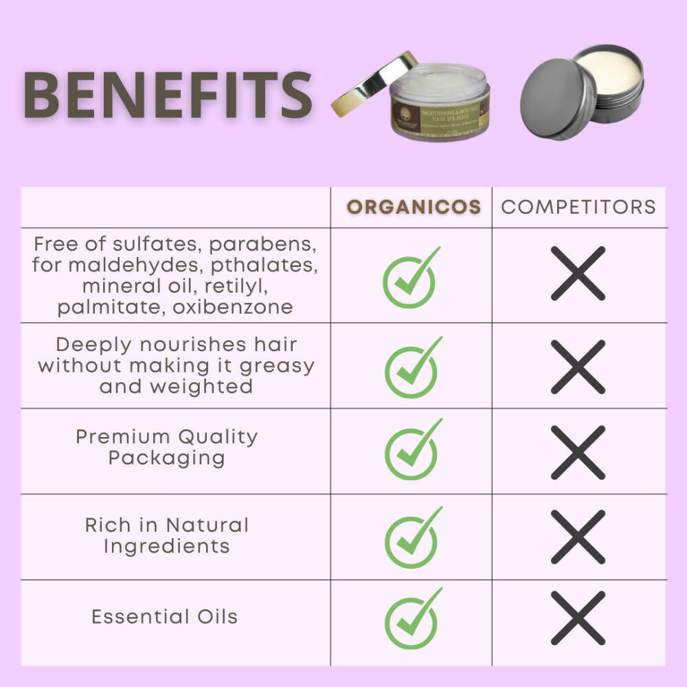Organicos Smoothening & Anti Frizz Hair Spa Mask | Grocsy
