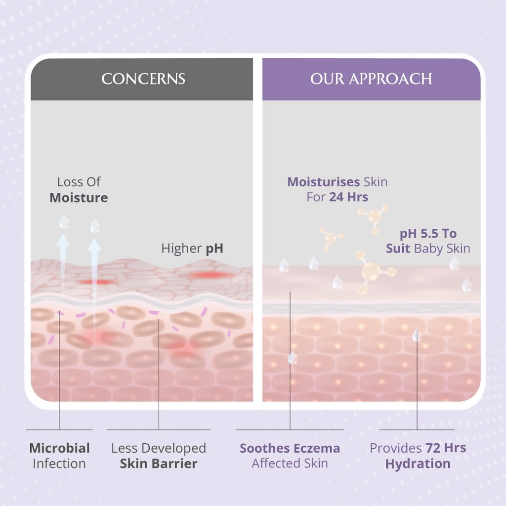 AreoVeda Deep Moisturising Baby Cream | Grocsy