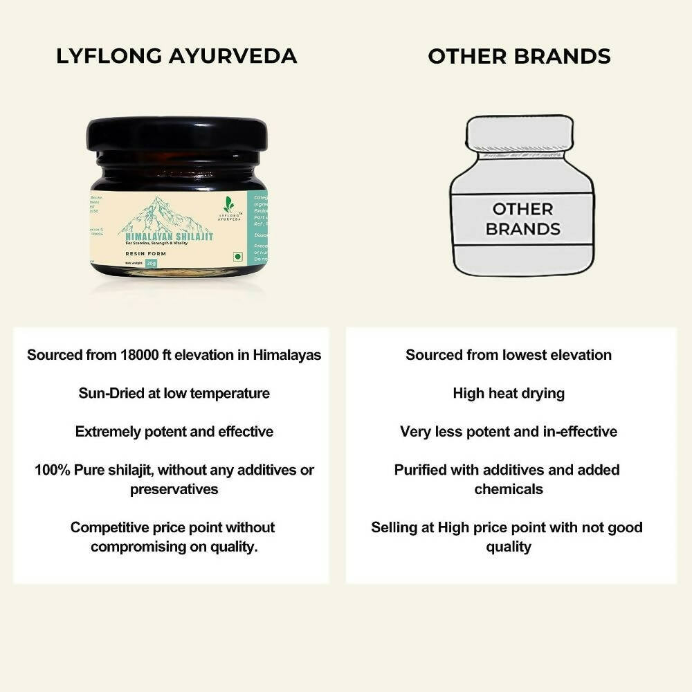 Lyflong Ayurveda Himalaya Sj Resin | Grocsy
