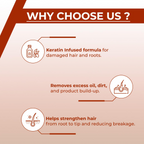 Pearlville Keratin Essential Smoothing Shampoo | Grocsy