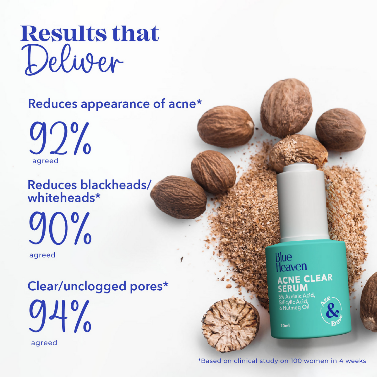 Blue Heaven Acne Clear Serum with 5% Azelaic Acid +1% Salicylic Acid + 0.5% Nutmeg Oil | Grocsy