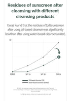 Anua Heartleaf Pore Control Cleansing Oil - Korean Skincare | Grocsy