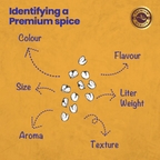 Crista Spices Tempering Spices (Masala) | Grocsy