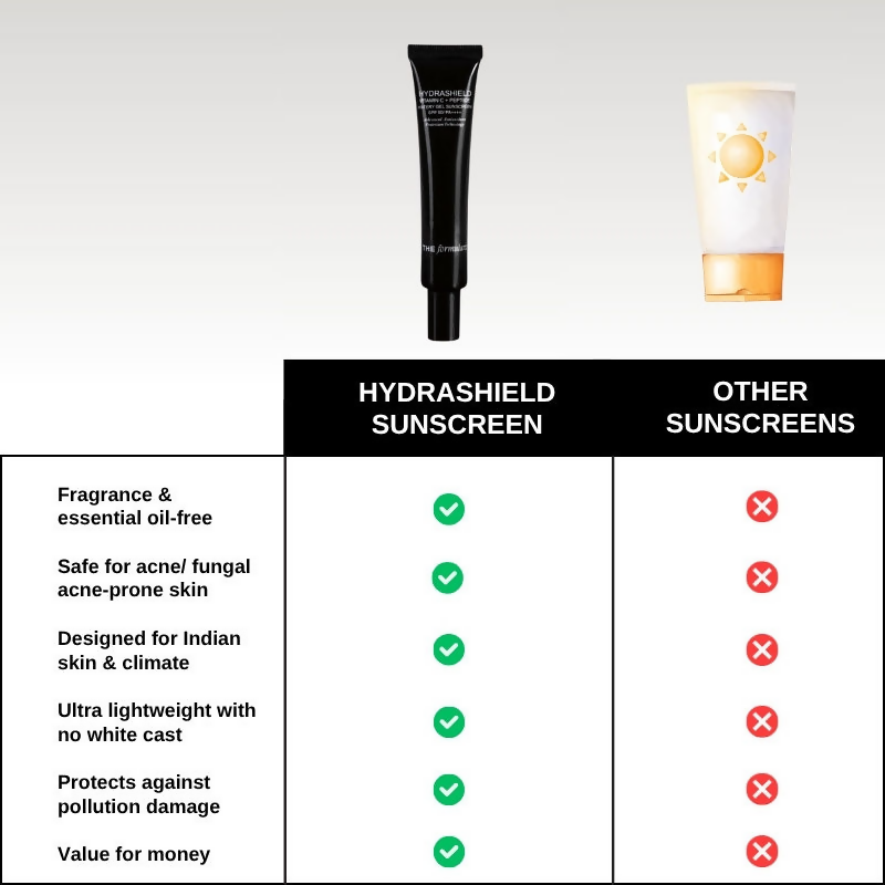 The Formularx Hydrashield Vitamin C + Peptide Sunscreen Spf 50 Pa++++ For Oily, Acne Prone Skin | Grocsy