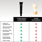 The Formularx Hydrashield Vitamin C + Peptide Sunscreen Spf 50 Pa++++ For Oily, Acne Prone Skin | Grocsy