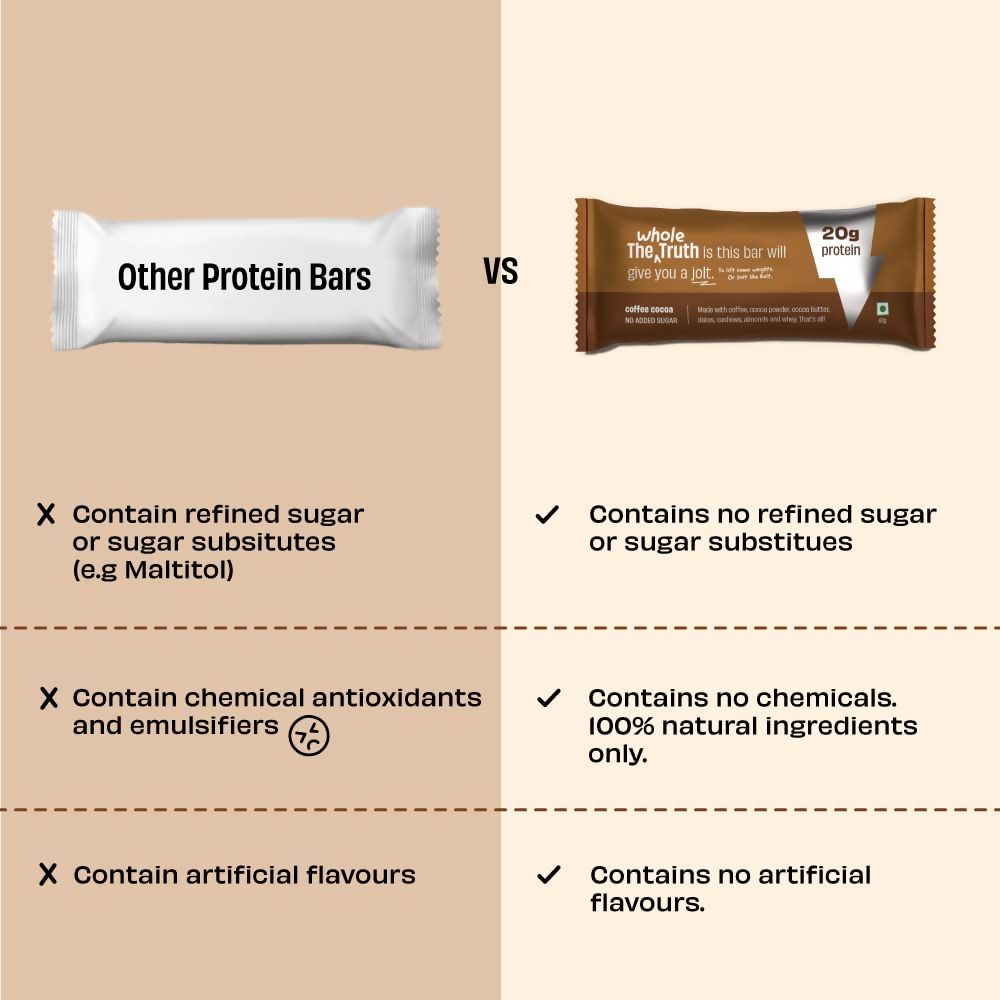 The Whole Truth High Protein Coffee Cocoa Protein Bar | Grocsy