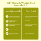 Upaveda Organic Cold Pressed Groundnut Oil | Grocsy